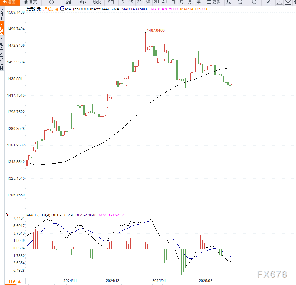 隔夜美股 | 三大股指涨跌不一 中概股普涨 英伟达(NVDA.US)财报后震荡